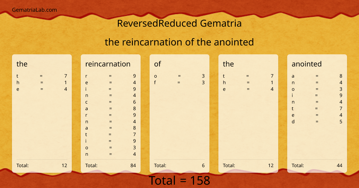 the reincarnation of the anointed in reversedReduced Gematria